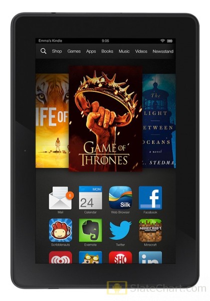 Amazon Kindle Fire HDX 7 / KFHDX7